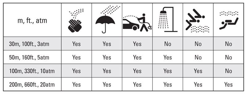 watch-water-resistance-guide.jpg