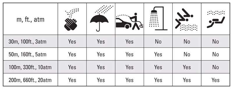 Watch-Water-Resistance-Guide